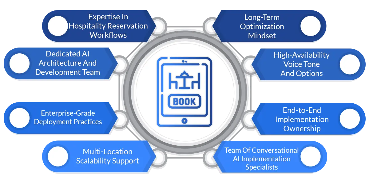 Your AI Voice Agent Development Company for Restaurant Table Reservation