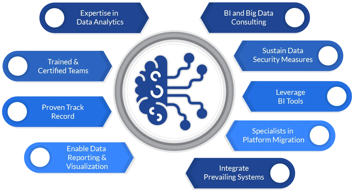 Why Choose TechWize as a Business Intelligence (BI) Partner